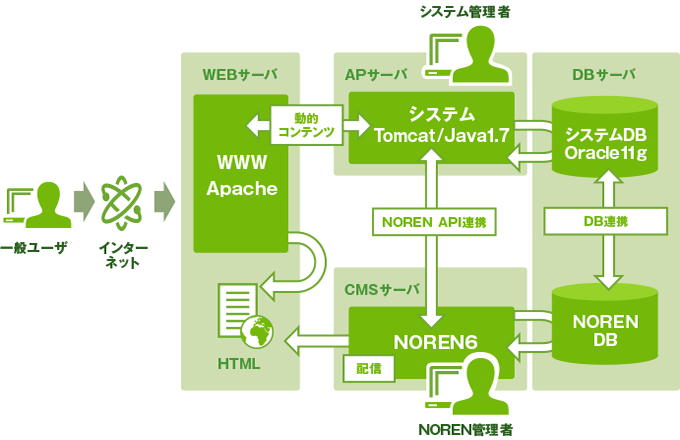 機能概略図